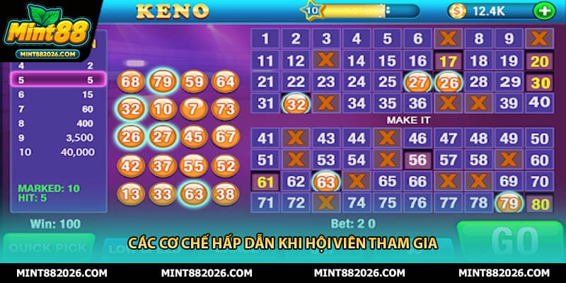 Các cơ chế hấp dẫn khi hội viên tham gia